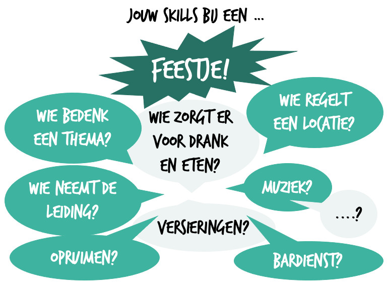 Welk Beroep Past Bij Mij